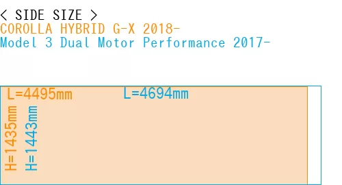 #COROLLA HYBRID G-X 2018- + Model 3 Dual Motor Performance 2017-